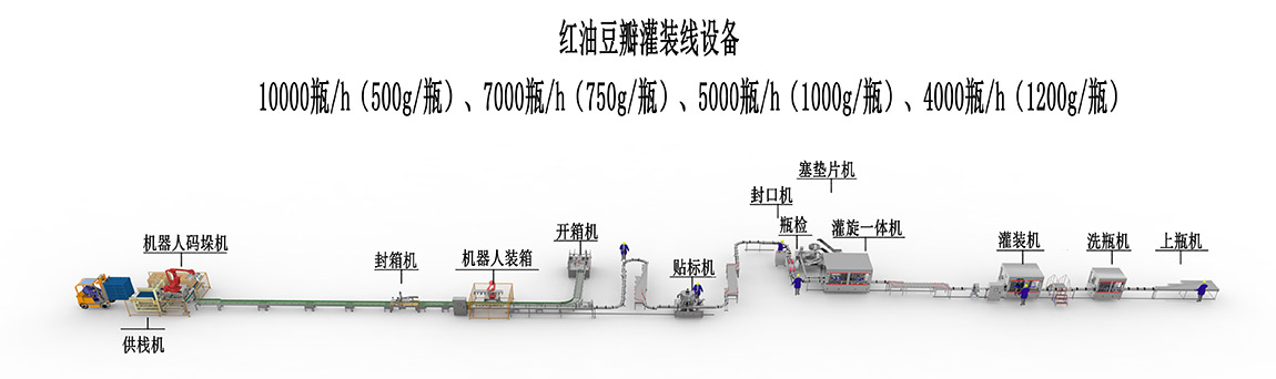 3、紅油豆瓣灌裝線設(shè)備-10000瓶.jpg