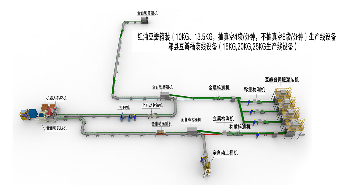 3、箱裝桶裝生產(chǎn)線(1).jpg
