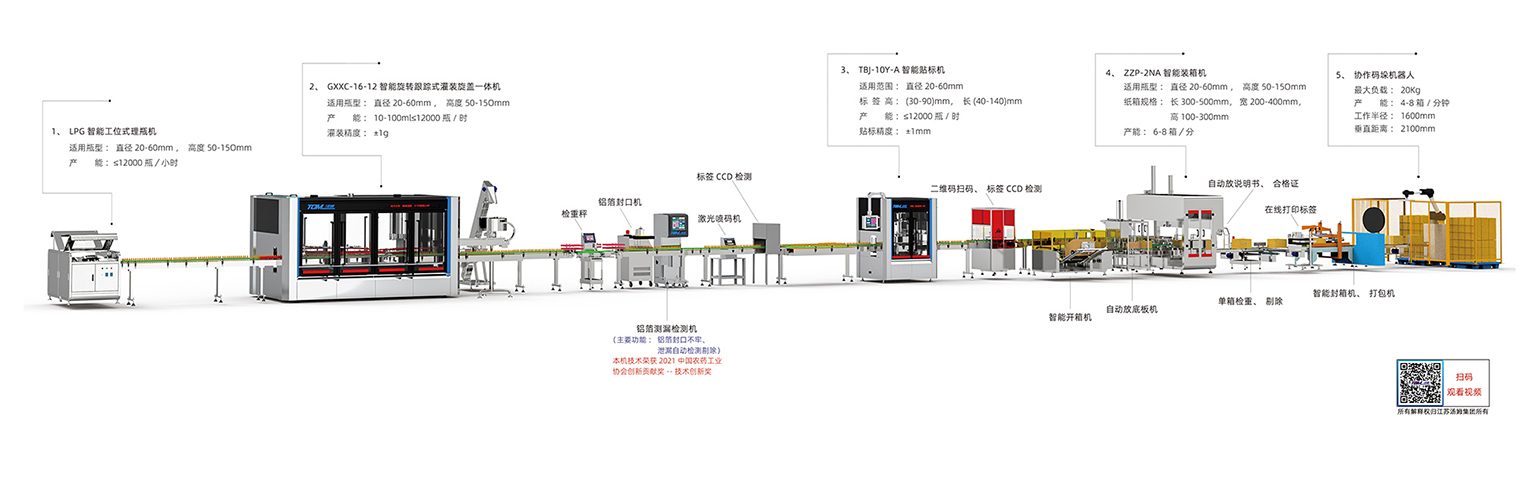 1、10-100ml智能灌裝線·副本.jpg