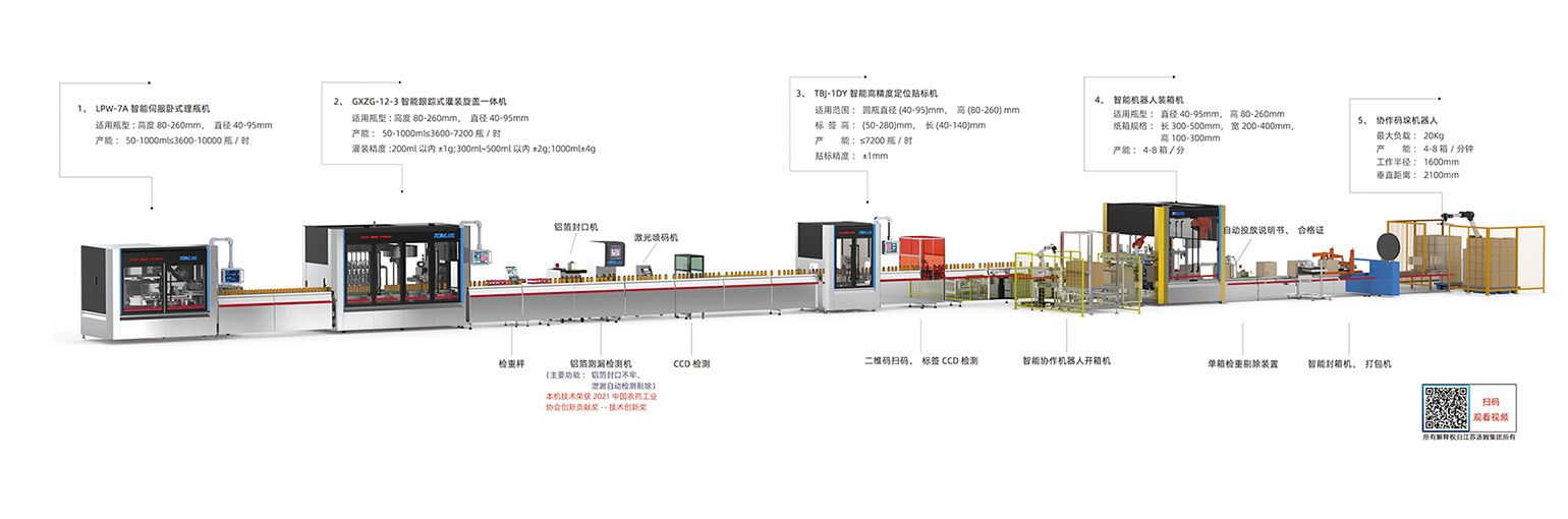 2、50-1000ml全自動(dòng)灌裝線·副本.jpg